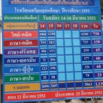บรรยากาศวันรับสมัครที่เตรียมฯ