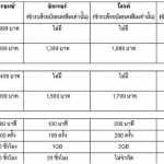 price-iphone-3g-thailand