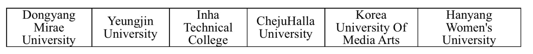 รายชื่อมหาวิทยาลัยในเกาหลี ที่สมัครทุนรัฐบาลได้