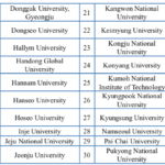 2020-regional-university-list-gks-kgsp