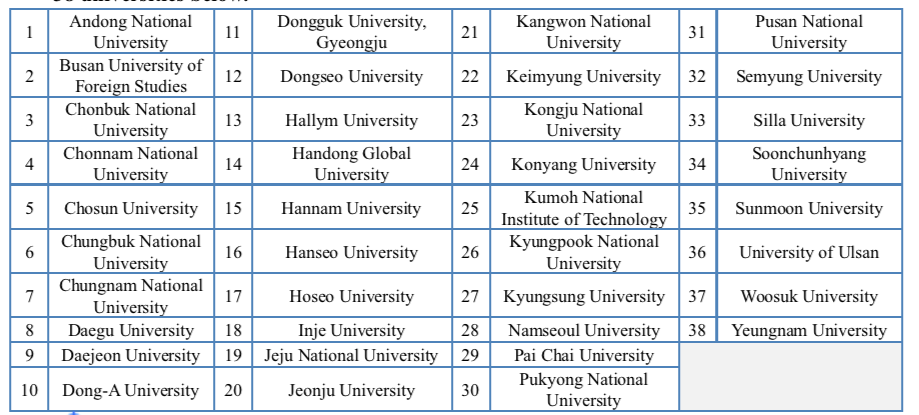 รายชื่อมหาวิทยาลัยในเกาหลี ที่สมัครทุนรัฐบาลได้